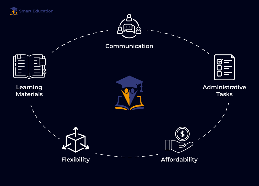 Teacher Dashboard